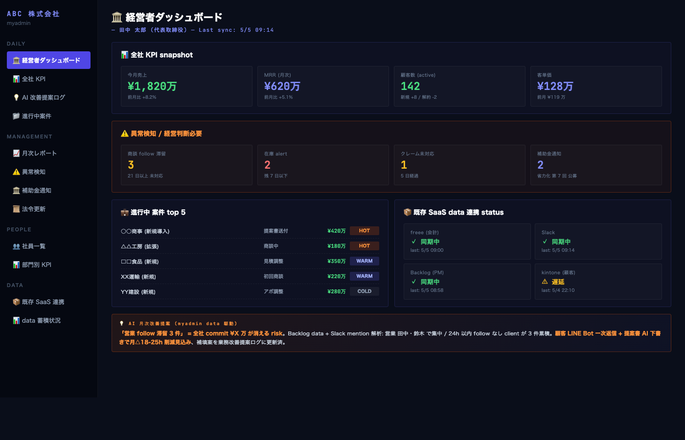 経営者 dashboard 一例