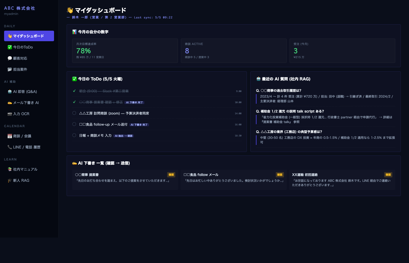 現場 dashboard 一例