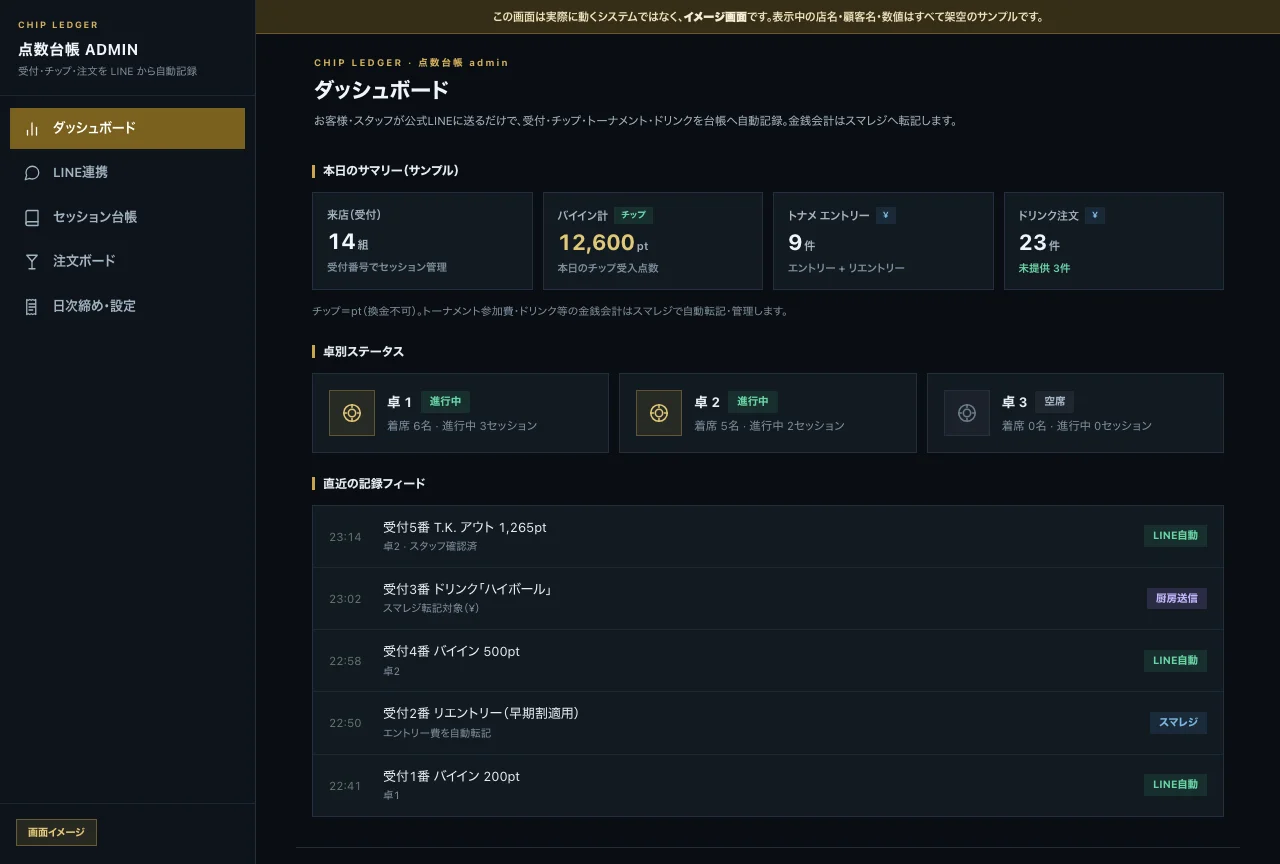 台帳管理ツールの画面イメージ