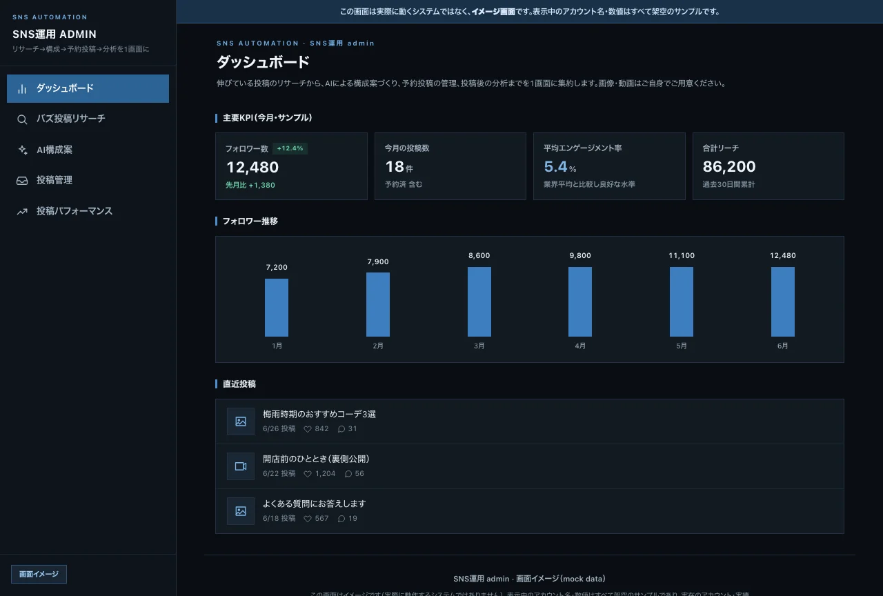 SNS運用ツールの画面イメージ